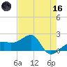Egmont Key tide chart for Saturday, May 16, 2026