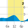 Egmont Key tide chart for Saturday, May 2, 2026