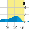 Egmont Key tide chart for Tuesday, May 5, 2026