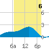 Egmont Key tide chart for Wednesday, May 6, 2026