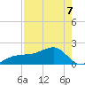 Egmont Key tide chart for Thursday, May 7, 2026