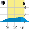 Egmont Key tide chart for Saturday, May 9, 2026