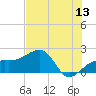 Egmont Key tide chart for Saturday, June 13, 2026