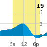 Egmont Key tide chart for Monday, June 15, 2026