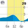 Egmont Key tide chart for Monday, June 29, 2026