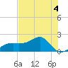 Egmont Key tide chart for Thursday, June 4, 2026