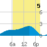 Egmont Key tide chart for Friday, June 5, 2026