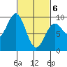 El Capitan Island tide chart for Saturday, March 6, 2021