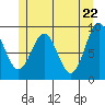 El Capitan Island tide chart for Saturday, May 22, 2021