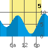 El Capitan Island tide chart for Wednesday, May 5, 2021