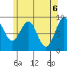 El Capitan Island tide chart for Thursday, May 6, 2021
