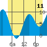El Capitan Island tide chart for Friday, June 11, 2021