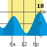 El Capitan Island tide chart for Friday, June 18, 2021