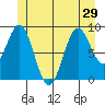 El Capitan Island tide chart for Tuesday, June 29, 2021