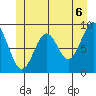 El Capitan Island tide chart for Sunday, June 6, 2021