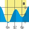 El Capitan Island tide chart for Tuesday, June 8, 2021
