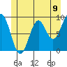 El Capitan Island tide chart for Wednesday, June 9, 2021