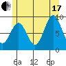 El Capitan Island tide chart for Saturday, July 17, 2021