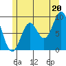 El Capitan Island tide chart for Tuesday, July 20, 2021