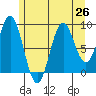 El Capitan Island tide chart for Monday, July 26, 2021