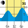 El Capitan Island tide chart for Saturday, July 31, 2021