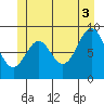 El Capitan Island tide chart for Saturday, July 3, 2021