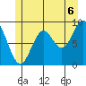 El Capitan Island tide chart for Tuesday, July 6, 2021