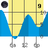 El Capitan Island tide chart for Friday, July 9, 2021