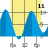 El Capitan Island tide chart for Wednesday, August 11, 2021