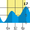 El Capitan Island tide chart for Tuesday, August 17, 2021