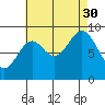 El Capitan Island tide chart for Monday, August 30, 2021