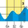 El Capitan Island tide chart for Tuesday, August 3, 2021