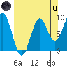 El Capitan Island tide chart for Sunday, August 8, 2021