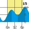 El Capitan Island tide chart for Wednesday, September 15, 2021