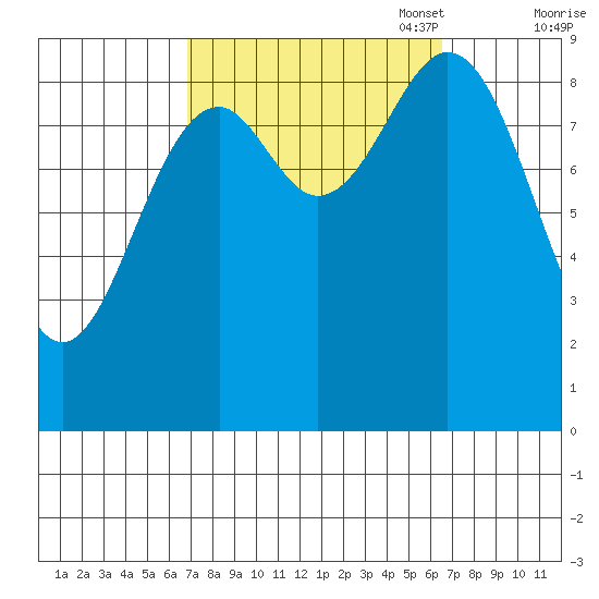 El Capitan Island tide chart for Wednesday, September 29, 2021