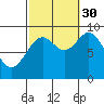 El Capitan Island tide chart for Thursday, September 30, 2021