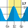 El Capitan Island tide chart for Sunday, October 17, 2021