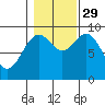 El Capitan Island tide chart for Friday, October 29, 2021