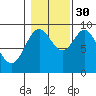 El Capitan Island tide chart for Saturday, October 30, 2021