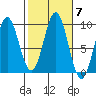 El Capitan Island tide chart for Thursday, October 7, 2021