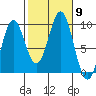 El Capitan Island tide chart for Saturday, October 9, 2021