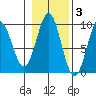 El Capitan Island tide chart for Wednesday, November 3, 2021