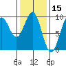 El Capitan Island tide chart for Tuesday, February 15, 2022