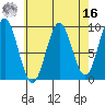 El Capitan Island tide chart for Saturday, April 16, 2022