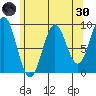 El Capitan Island tide chart for Saturday, April 30, 2022