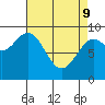 El Capitan Island tide chart for Saturday, April 9, 2022