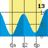 El Capitan Island tide chart for Friday, May 13, 2022