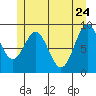 El Capitan Island tide chart for Tuesday, May 24, 2022