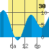 El Capitan Island tide chart for Thursday, June 30, 2022