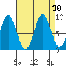 El Capitan Island tide chart for Tuesday, August 30, 2022